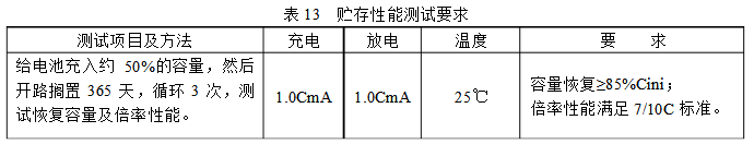 高倍率電芯貯存性能測(cè)試方法及要求表 高倍率電芯貯存性能測(cè)試方法及要求表
