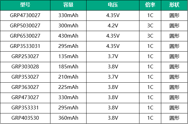 格瑞普智能手表電池型號 格瑞普智能手表電池型號