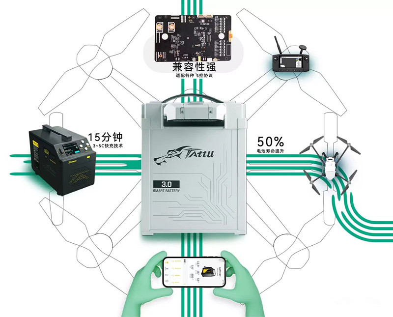 無(wú)人機(jī)電池3.0時(shí)代 無(wú)人機(jī)電池3.0時(shí)代