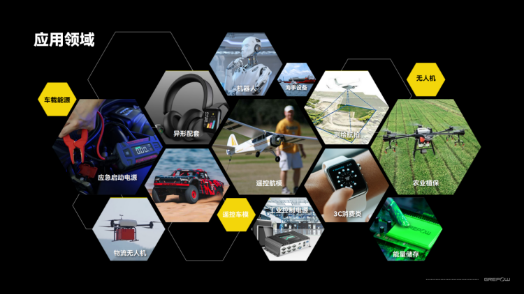 格瑞普電池應(yīng)用領(lǐng)域 格瑞普電池應(yīng)用領(lǐng)域