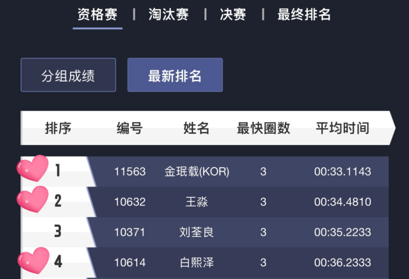 決賽排名 決賽排名