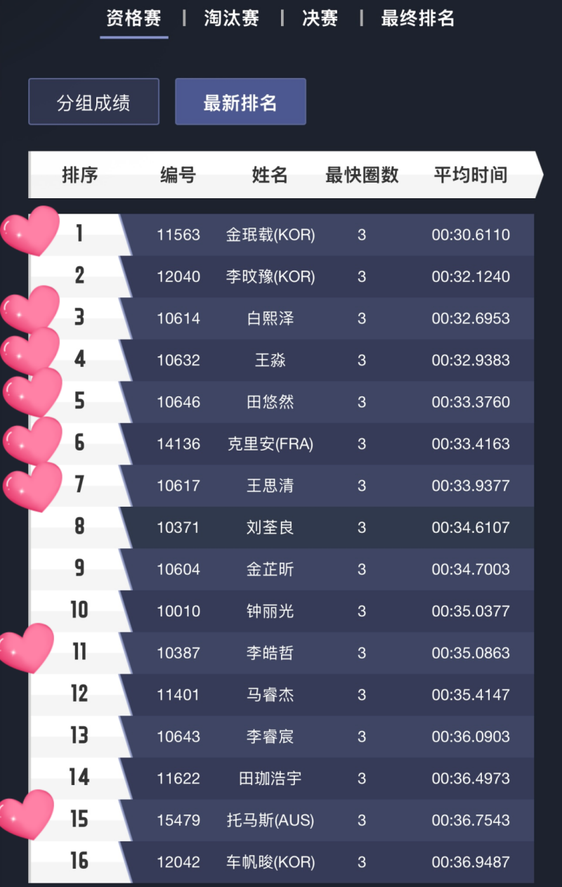 中國無人機競速聯(lián)賽Tattu飛手排名