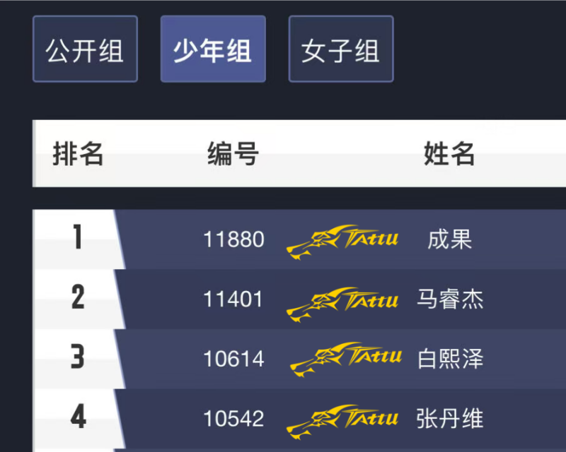 少年組排名 少年組排名