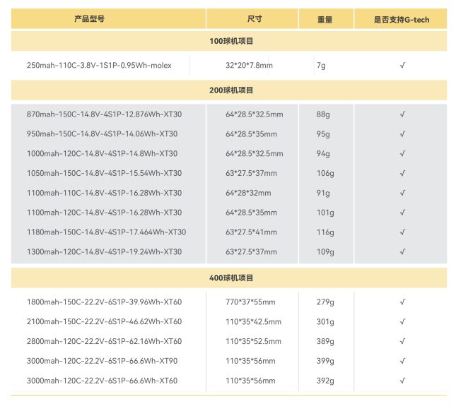 無人機(jī)足球電池型號 無人機(jī)足球電池型號